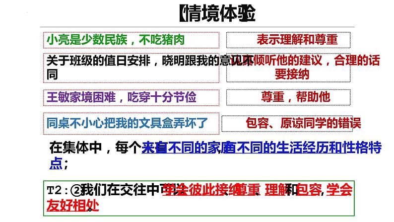 2023年部编版道德与法治七年级下册6.2 集体生活成就我 课件第8页