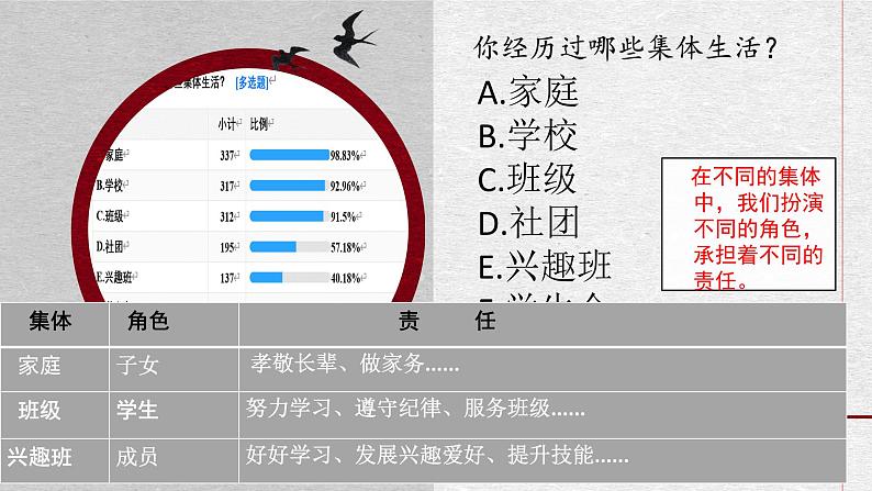 2023年部编版道德与法治七年级下册7.2 节奏与旋律 课件05