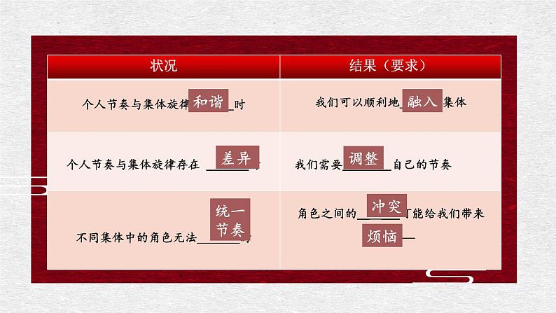 2023年部编版道德与法治七年级下册7.2 节奏与旋律 课件07