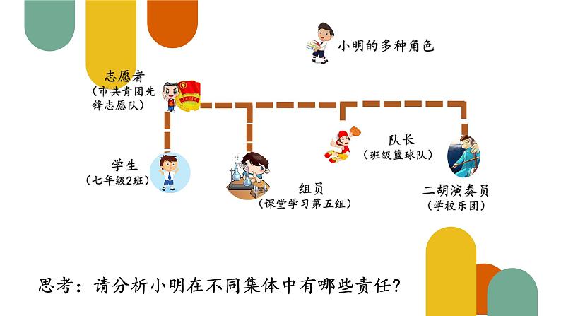 2023年部编版道德与法治七年级下册7.2 节奏与旋律 课件02