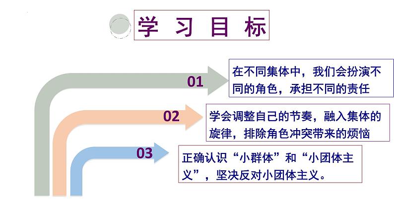 2023年部编版道德与法治七年级下册7.2 节奏与旋律 课件02