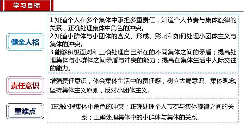 2023年部编版道德与法治七年级下册7.2 节奏与旋律 课件03