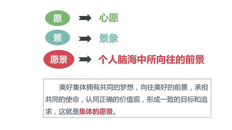 2023年部编版道德与法治七年级下册8.1 憧憬美好集体 课件第6页