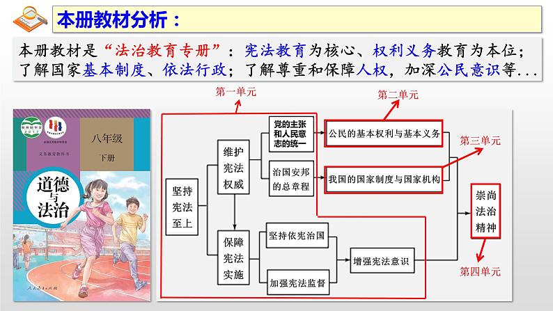 2023年部编版道德与法治八年级下册6.4 国家监察机关 课件第1页