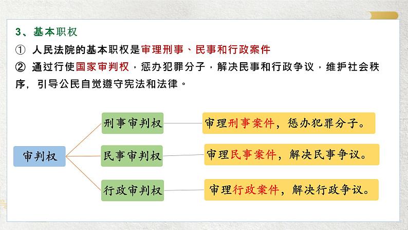 2023年部编版道德与法治八年级下册6.5 国家司法机关 课件第7页