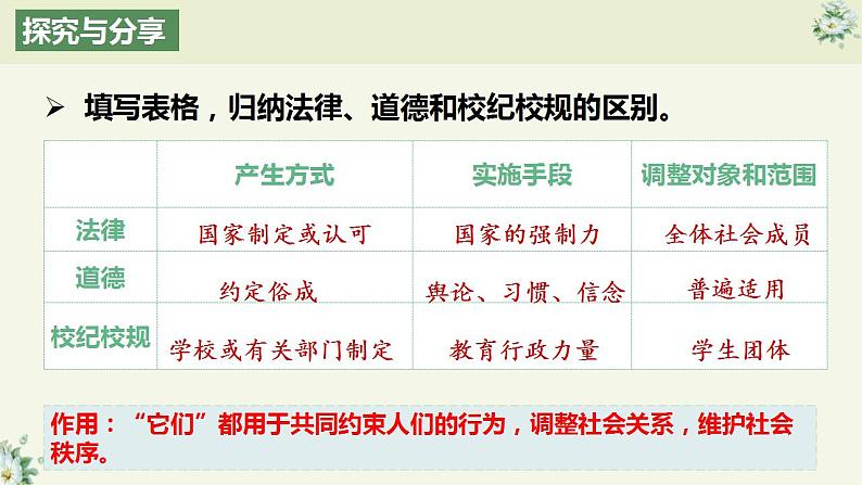 9.2法律保障生活（课件+素材）05