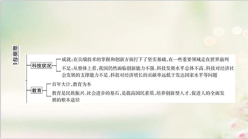 中考道德与法治复习专题三创新驱动发展科技引领未来教学课件03