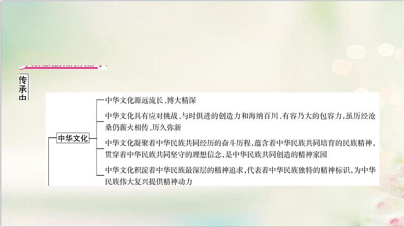 中考道德与法治复习专题六传承中华文化弘扬民族精神教学课件第2页