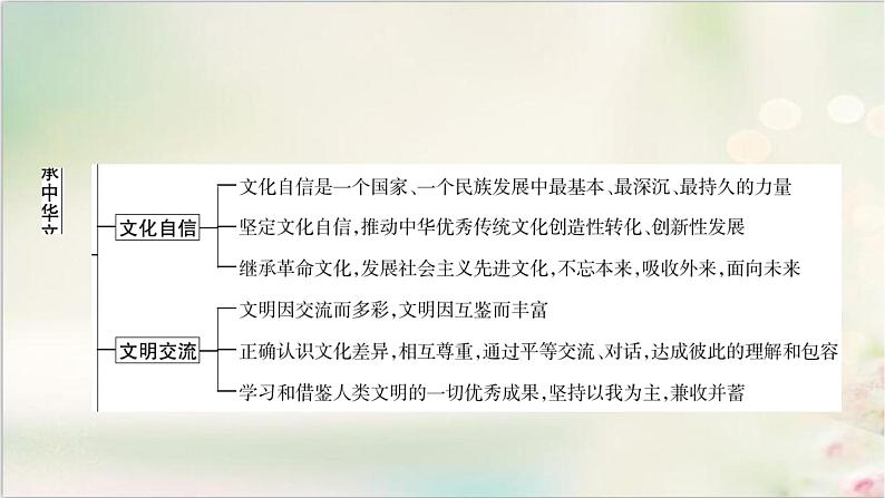 中考道德与法治复习专题六传承中华文化弘扬民族精神教学课件第3页