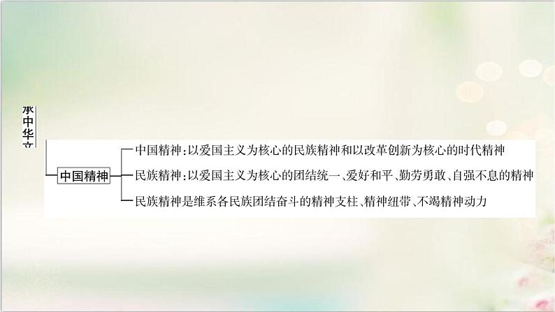 中考道德与法治复习专题六传承中华文化弘扬民族精神教学课件第4页