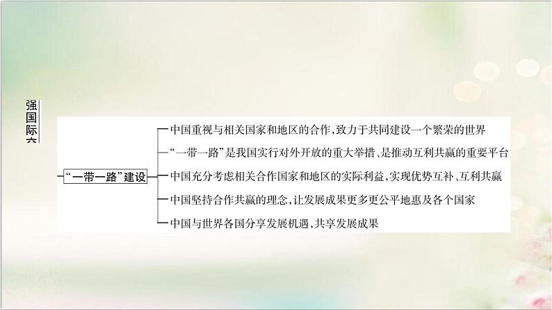 中考道德与法治复习专题七坚持共享发展贡献中国智慧教学课件第4页