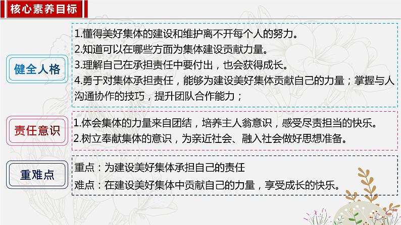 2023年部编版七年级道德与法治下册8.2我与集体共成长 课件（含视频）+同步练习含解析卷+素材04