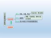 道德与法治中考一轮总复习课件 课时4 守望精神家园 （九上第五课）