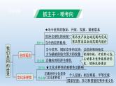 道德与法治中考一轮总复习课件 课时7 我们共同的世界 世界舞台上的中国 （九下第一、二单元）