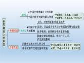 道德与法治中考一轮总复习课件 课时7 我们共同的世界 世界舞台上的中国 （九下第一、二单元）