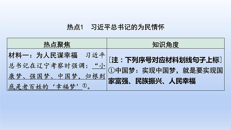 2023中考道德与法治二轮专题复习课件：《 坚持共享发展  增进民生福祉》第2页