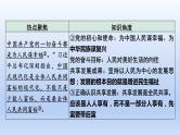 2023中考道德与法治二轮专题复习课件：《 坚持共享发展  增进民生福祉》