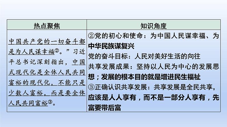 2023中考道德与法治二轮专题复习课件：《 坚持共享发展  增进民生福祉》第3页