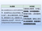 2023中考道德与法治二轮专题复习课件：《 坚持共享发展  增进民生福祉》