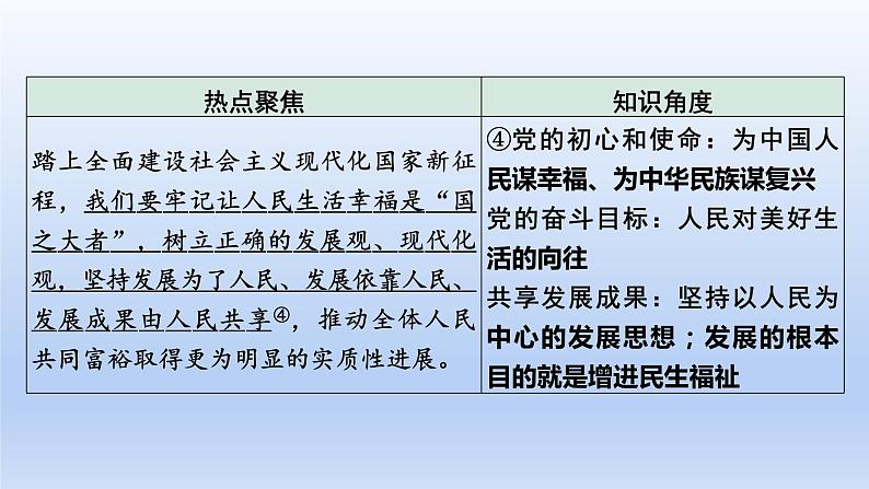 2023中考道德与法治二轮专题复习课件：《 坚持共享发展  增进民生福祉》第4页