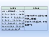 2023中考道德与法治二轮专题复习课件：《 坚持共享发展  增进民生福祉》
