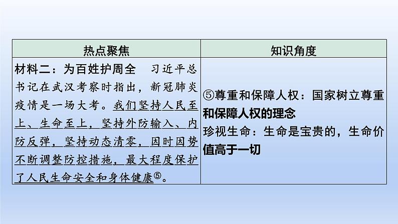 2023中考道德与法治二轮专题复习课件：《 坚持共享发展  增进民生福祉》第5页