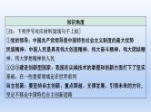 2023中考道德与法治二轮专题复习课件：《创新驱动发展  科技引领未来》