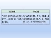 2023中考道德与法治二轮专题复习课件：《关注家乡发展  建设和谐家园》
