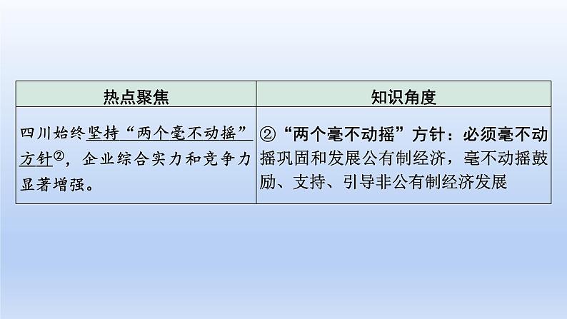 2023中考道德与法治二轮专题复习课件：《关注家乡发展  建设和谐家园》03