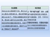 2023中考道德与法治二轮专题复习课件：《关注家乡发展  建设和谐家园》
