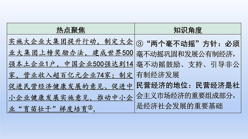 2023中考道德与法治二轮专题复习课件：《关注家乡发展  建设和谐家园》04