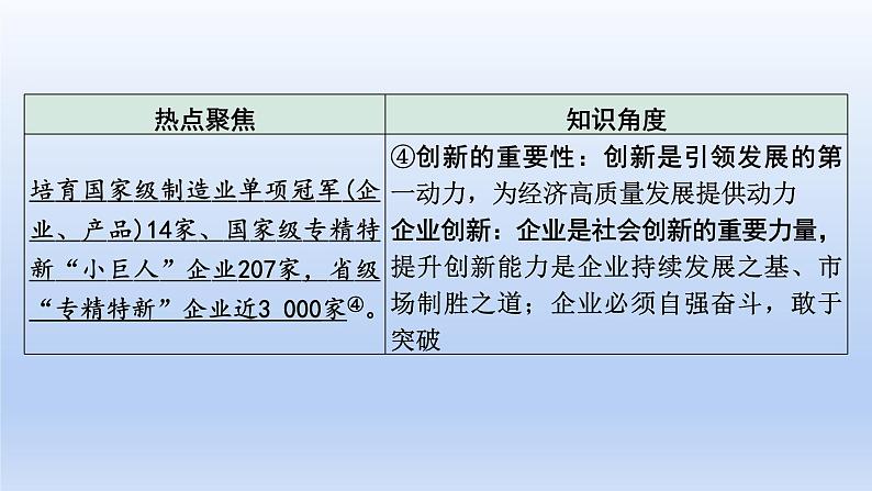 2023中考道德与法治二轮专题复习课件：《关注家乡发展  建设和谐家园》05