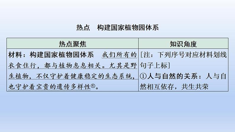 2023中考道德与法治二轮专题复习课件：《坚持绿色发展  建设美丽中国》第2页