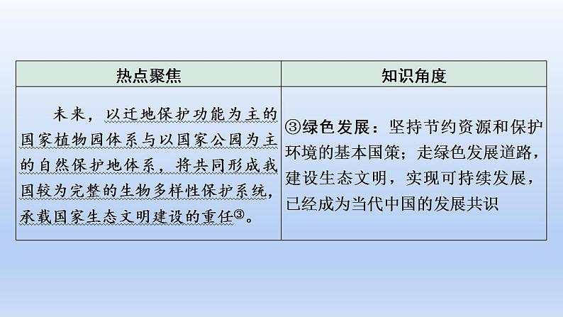 2023中考道德与法治二轮专题复习课件：《坚持绿色发展  建设美丽中国》第4页