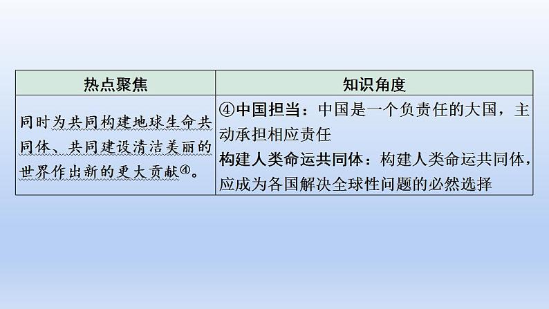 2023中考道德与法治二轮专题复习课件：《坚持绿色发展  建设美丽中国》第5页