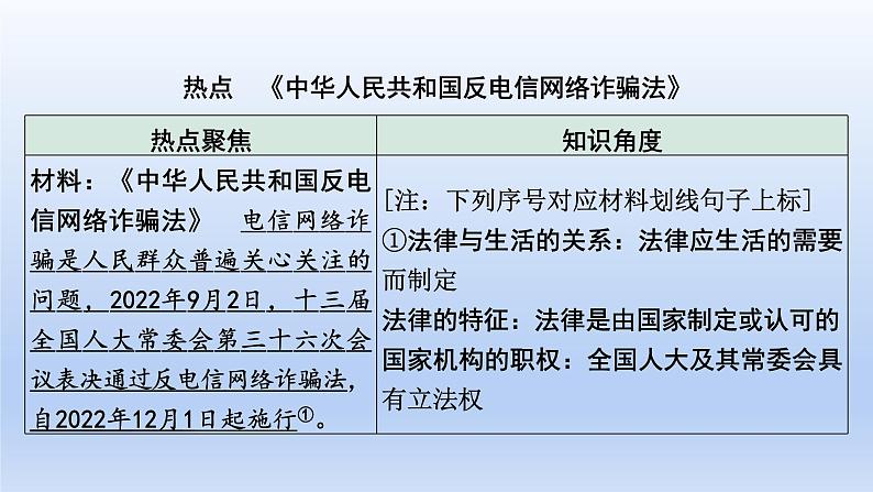 2023中考道德与法治二轮专题复习课件：《推进依法治国  建设法治国家》第2页