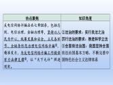 2023中考道德与法治二轮专题复习课件：《推进依法治国  建设法治国家》