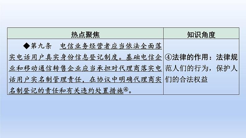 2023中考道德与法治二轮专题复习课件：《推进依法治国  建设法治国家》第4页