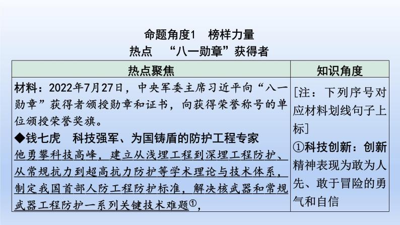 2023中考道德与法治二轮专题复习课件：《学习模范人物  厚植文化自信》02