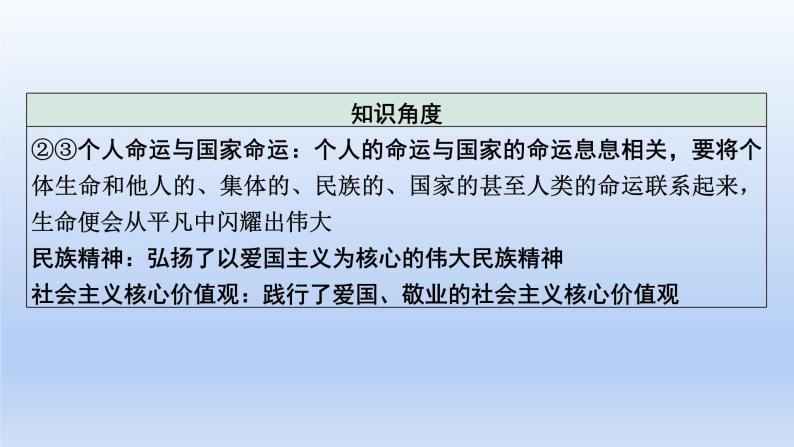 2023中考道德与法治二轮专题复习课件：《学习模范人物  厚植文化自信》04