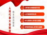 5.1 根本政治制度 课件-2022-2023学年部编版道德与法治八年级下册 (1)