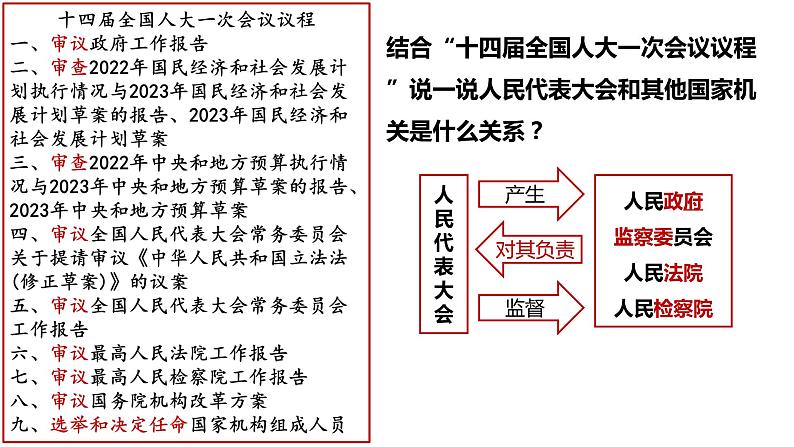 5.1 根本政治制度 课件-2022-2023学年部编版道德与法治八年级下册 (1)第6页