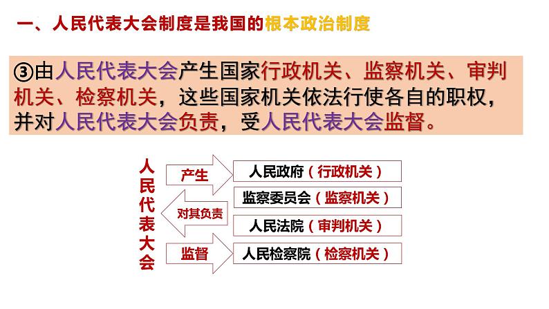 5.1 根本政治制度 课件-2022-2023学年部编版道德与法治八年级下册 (2)第8页