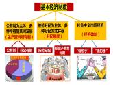 5.3 基本经济制度 课件-2022-2023学年部编版道德与法治八年级下册 (1)