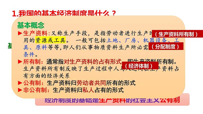 5.3 基本经济制度 课件-2022-2023学年部编版道德与法治八年级下册第4页