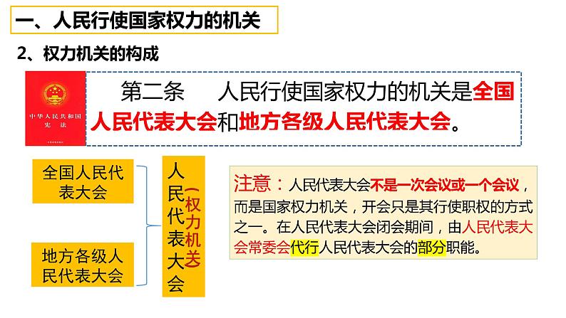 6.1 国家权力机关 课件-2022-2023学年部编版道德与法治八年级下册第8页