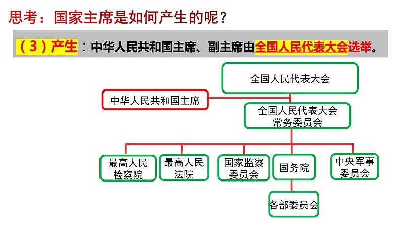 6.2 中华人民共和国主席 课件-2022-2023学年部编版道德与法治八年级下册 (1)第3页