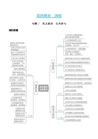 中考道德与法治二轮复习知识梳理与检测 民主政治　公共参与（教师版 ）