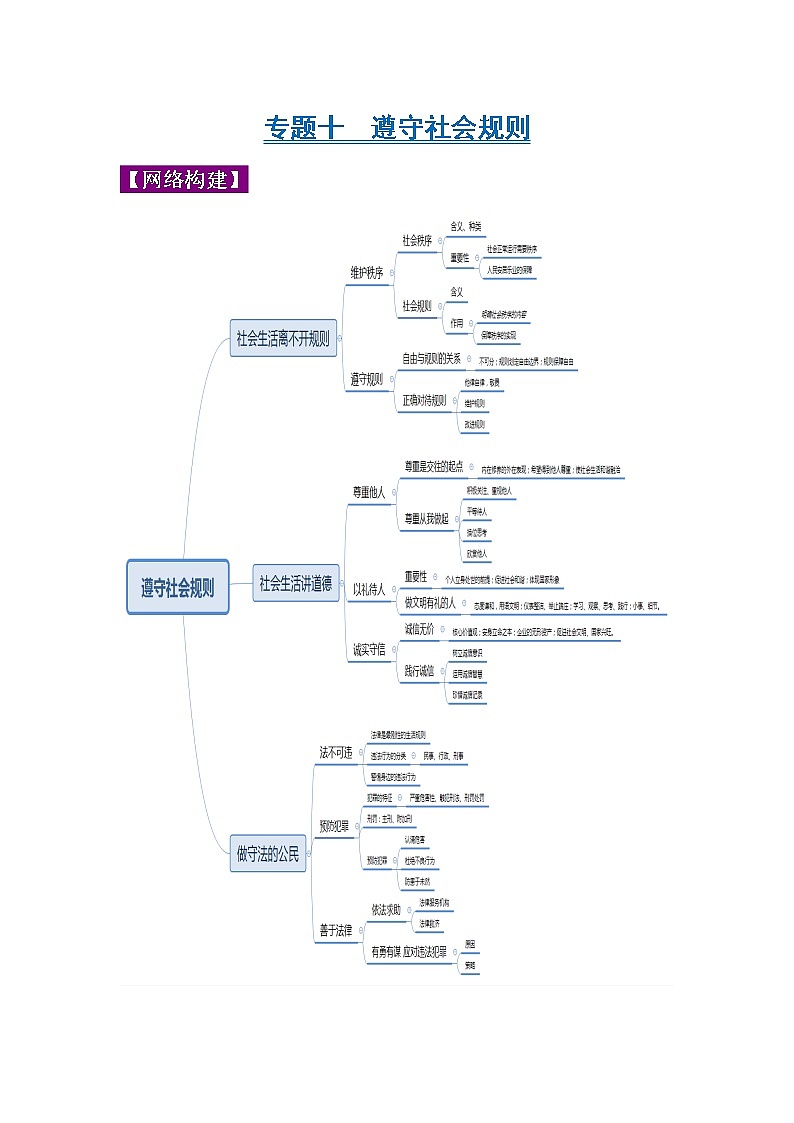 中考道德与法治三轮冲刺 知识点梳理与冲刺练习专题10 遵守社会规则 (含详解)第1页