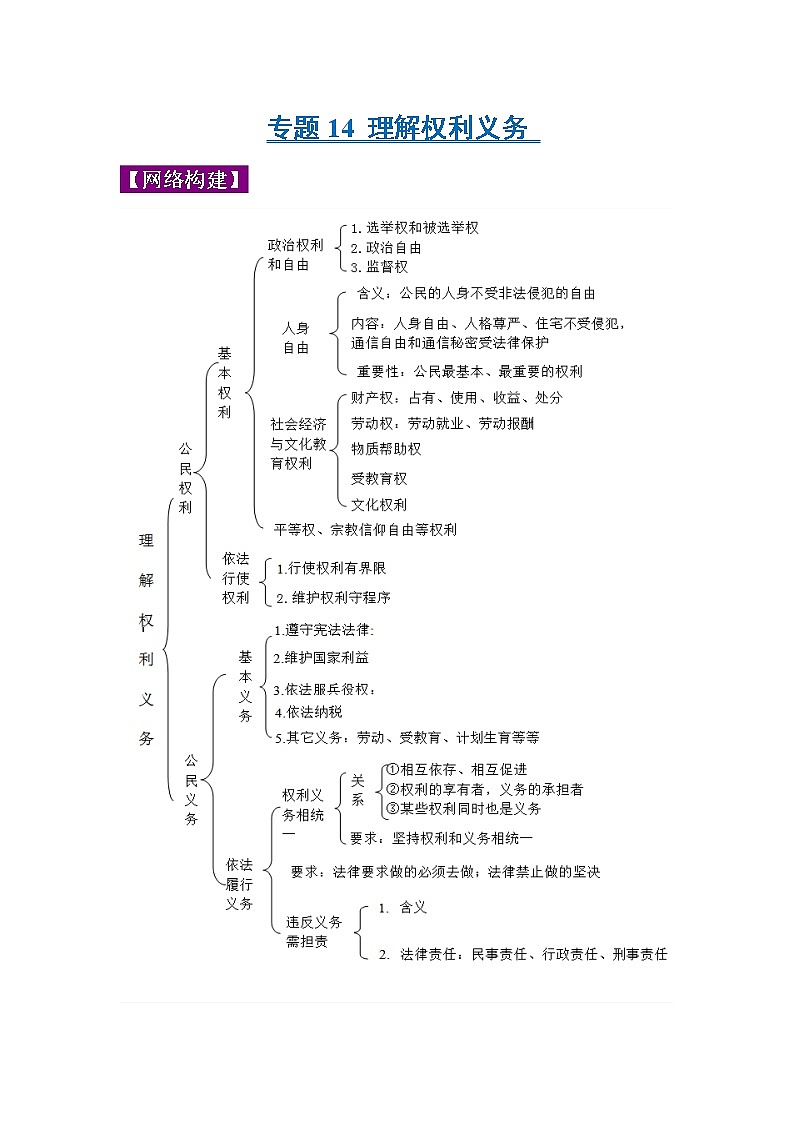 中考道德与法治三轮冲刺 知识点梳理与冲刺练习专题14 理解权利和义务 (含详解)01
